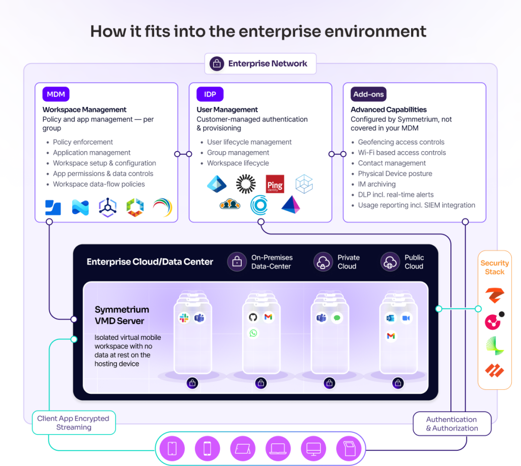 How Go fits in the mobile stack